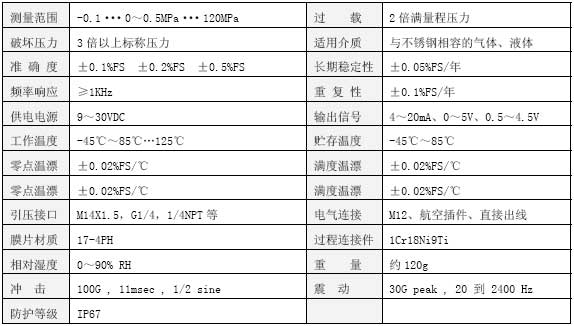 CYB320壓力變送器技術參數(shù)表
